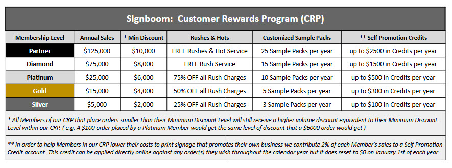 Credit Program