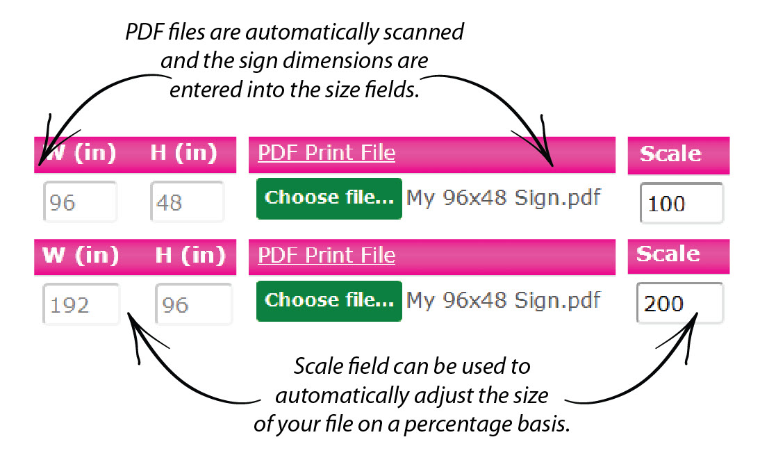 Autosizing